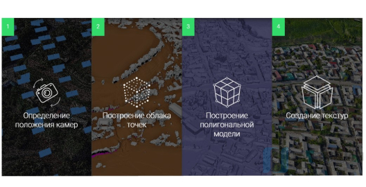 Программное обеспечение для фотограмметрической обработки Агисофт (Agisoft)