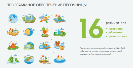 Интерактивно-песочный комплекс АЙСЕНДБОКС (iSandBOX) 2 в 1