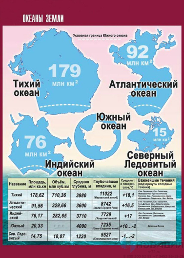 Таблица демонстрационная Океаны Земли
